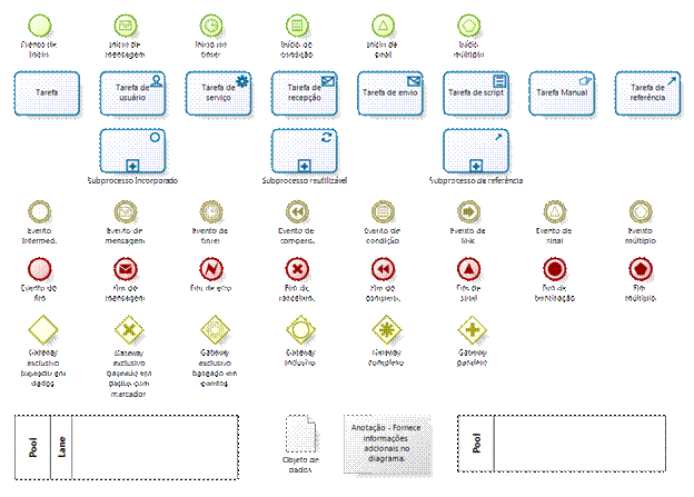 Bpmn диаграмма обозначения