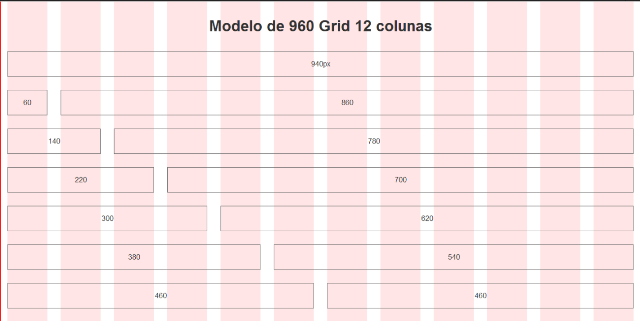 Resultado do exemplo do 960 Grid com 12 colunas