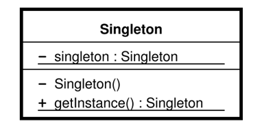 Implementação do Padrão Singleton