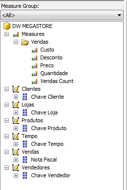 Visual Studio, MEASURE GROUP