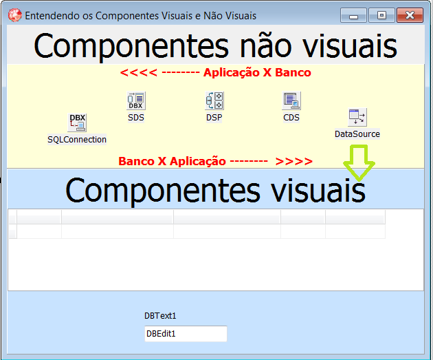 Ligando o DataSource aos componentes visuais