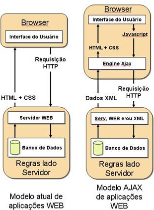 Fluxo de trabalho de uma pgina WEB