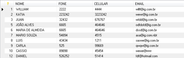 Todos os contatos gravados no banco