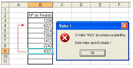 Erro gerado pela existência de valores duplicados