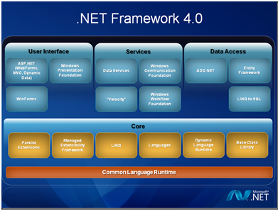 .NET framework