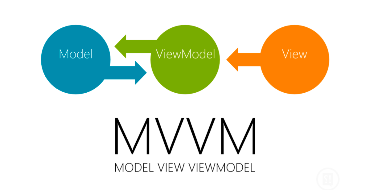 View model. Model-view-viewmodel. WPF viewmodel. MVVM Flutter. Webсам модель к.