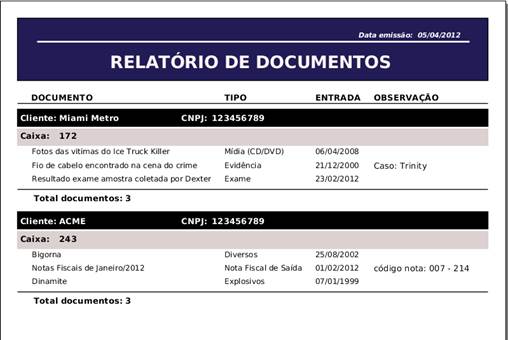 Relatório de documentos