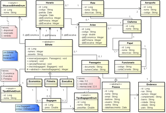 Aprenda A Interpretar Diagramas De Classes Da Uml Parte 2 6559