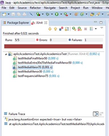 Teste Unitário Com JUnit E ComplexGraph