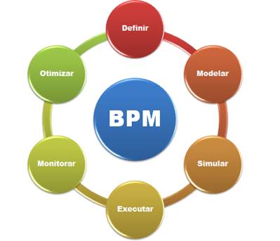 O que é BPMN e como ela pode te ajudar a ser um DEV melhor