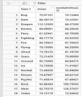 Visualizao
do objeto mediaAtaque