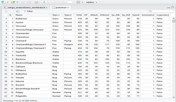 Visualizao completa do objeto pokemon